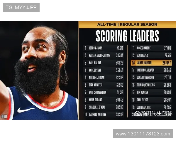 快船官方盛赞哈登历史排名惊人每日持续进化引领球队冲击巅峰