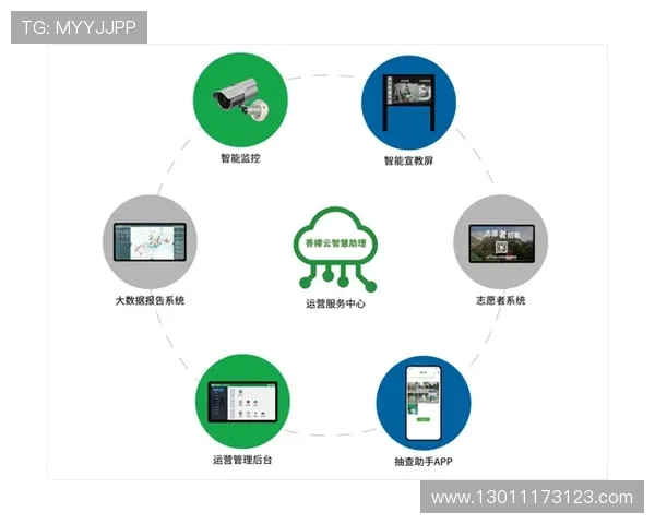 体育场馆垃圾减量化处理的闭环管理方案